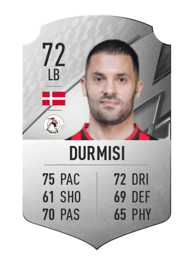 Riza Durmisi Rare 72 OVR