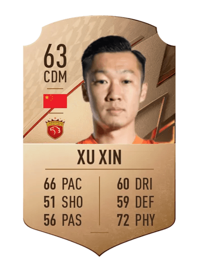 Xu Xin Rare 63 OVR