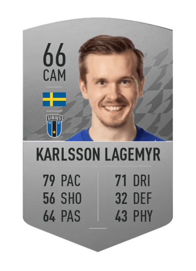 Patrik Karlsson Lagemyr Common 66 OVR