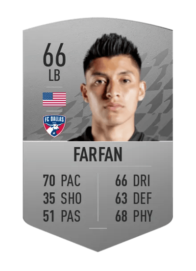 Marco Farfan Common 66 OVR