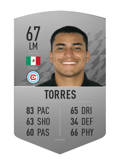 Jairo Torres Common 67 OVR