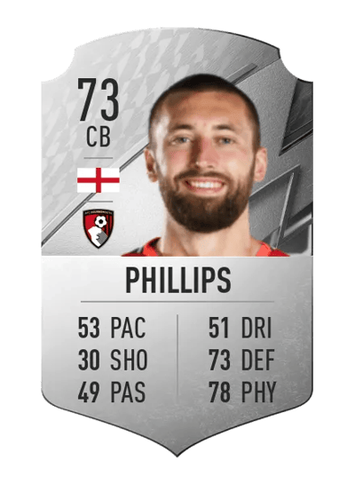 Nathaniel Phillips Rare 73 OVR