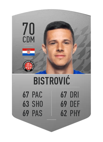 Kristijan Bistrović Common 70 OVR