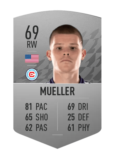 Chris Mueller Common 69 OVR