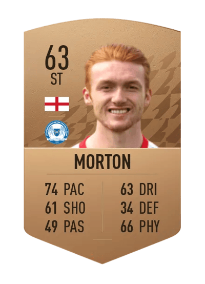 Callum Morton Common 63 OVR