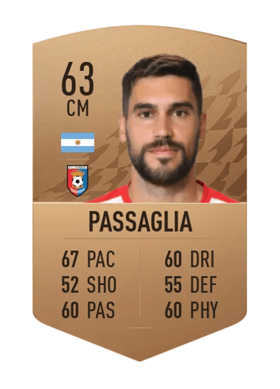 Juan Pablo Passaglia Common 63 OVR