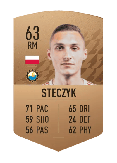 Dominik Steczyk Common 63 OVR