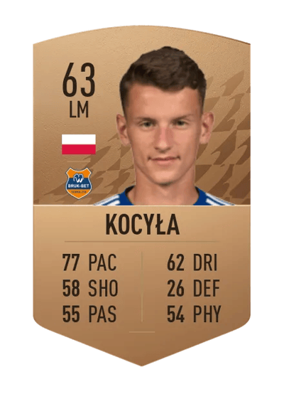 Dawid Kocyła Common 63 OVR