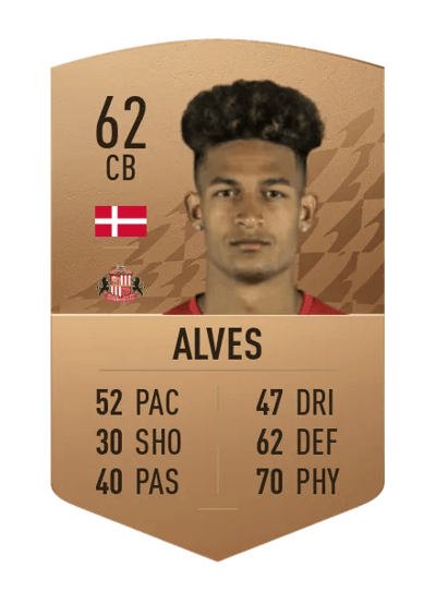 Frederik Alves Common 62 OVR