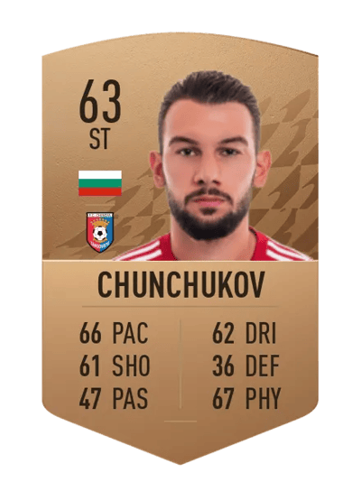 Tsvetelin Chunchukov Common 63 OVR