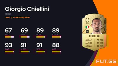 Giorgio Chiellini