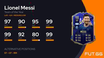 Lionel Messi