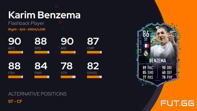 Karim Benzema