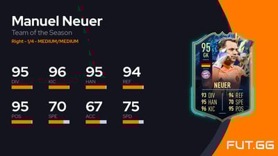 Manuel Neuer