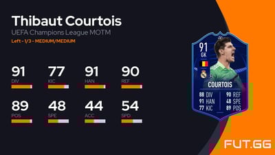 Thibaut Courtois