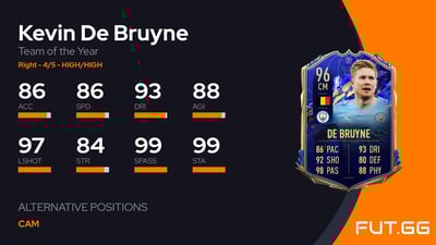 Kevin De Bruyne
