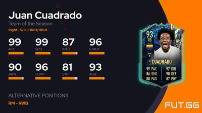 Juan Cuadrado