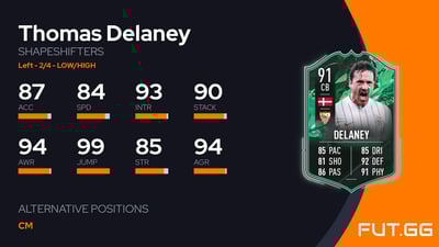 Thomas Delaney