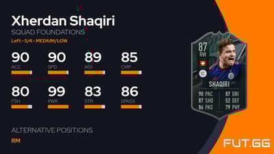 Xherdan Shaqiri