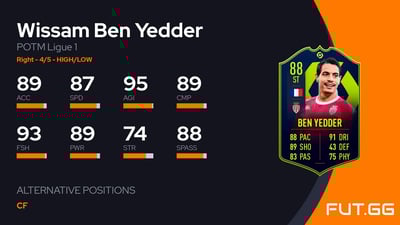 Wissam Ben Yedder