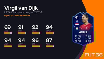Virgil van Dijk
