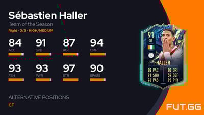 Sébastien Haller