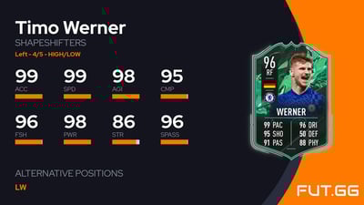 Timo Werner