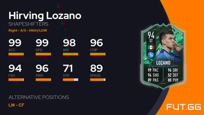 Hirving Lozano