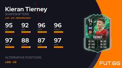 Kieran Tierney