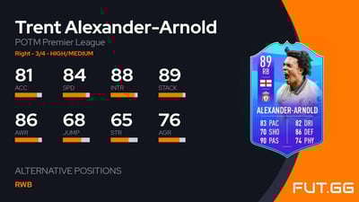 Trent Alexander-Arnold