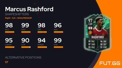 Marcus Rashford