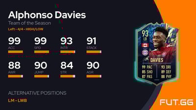 Alphonso Davies