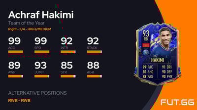 Achraf Hakimi