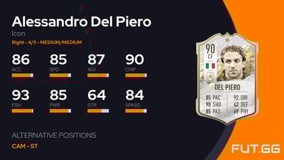 Alessandro Del Piero