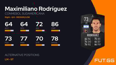 Maximiliano Rodríguez