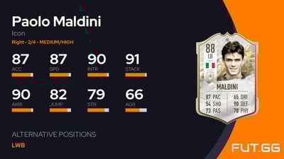 Paolo Maldini