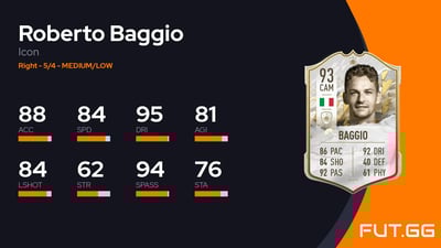 Roberto Baggio