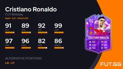 Cristiano Ronaldo