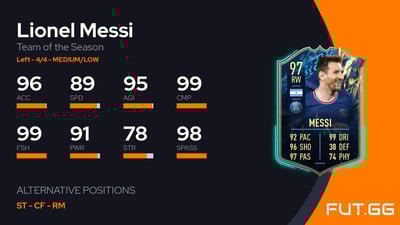 Lionel Messi
