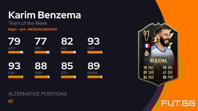 Karim Benzema