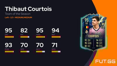 Thibaut Courtois