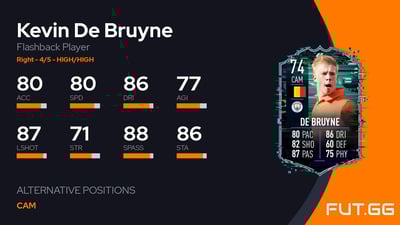 Kevin De Bruyne