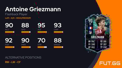 Antoine Griezmann