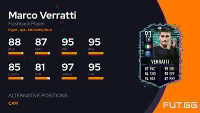 Marco Verratti