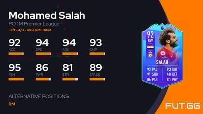 Mohamed Salah