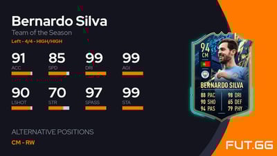 Bernardo Silva
