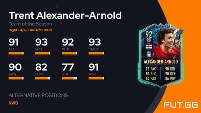 Trent Alexander-Arnold