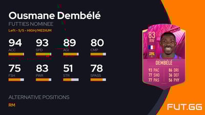 Ousmane Dembélé