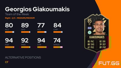 Georgios Giakoumakis