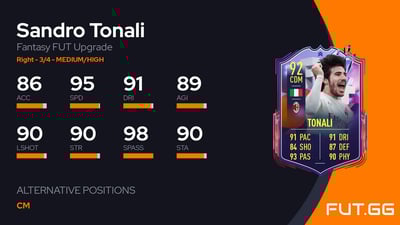 Sandro Tonali